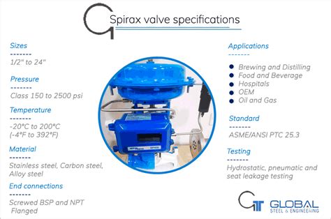 Spirax Valve Steam Trap Spirax Sarco Distributor In India