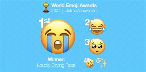 World Emoji Day: Vote for 'Most 2021 Emoji,' sponsor an emoji, most popular emoji of the year ...