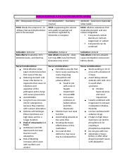 Week Notes Docx Gerd Acid Reflux Pud Gastric And Peptic Ulcers