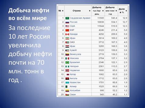 Нефтяная промышленность России - презентация онлайн