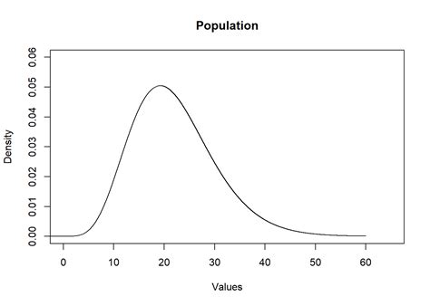 Chapter 8 Standard Error Of The Mean Introduction To Inferential Statistics