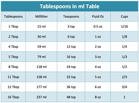 Convert Tablespoons To Ounces Dry At Philipswilsono Blog