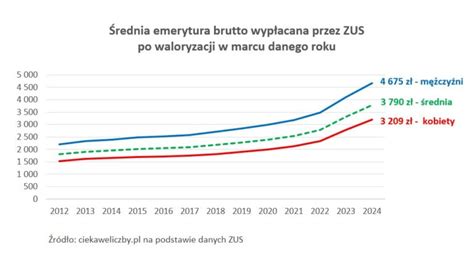 Ciekaweliczby Pl Projekt Kt Ry Skupia W Jednym Miejscu Ciekawe