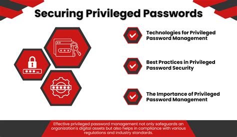 Strengthening Digital Security Password Management Best Practices