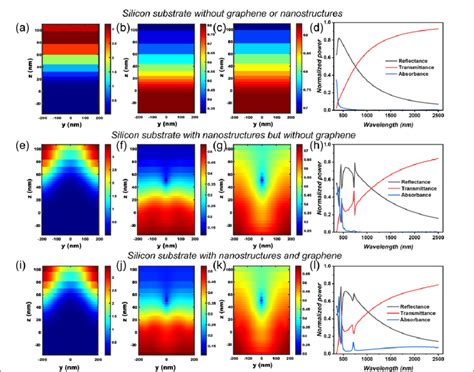 Simulation results in different simulations. (a)(b)(c) Optical light ...