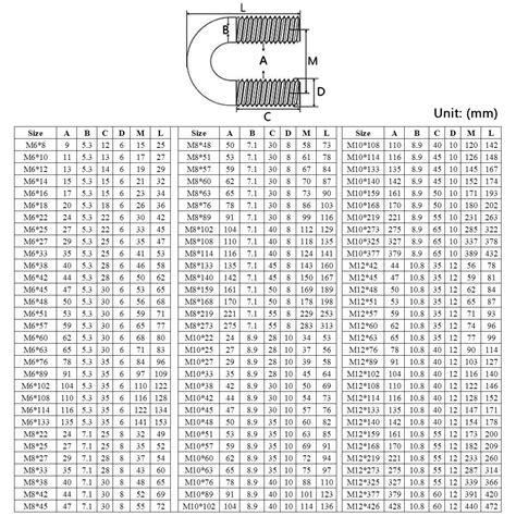 U Bolt Torque Chart Metric