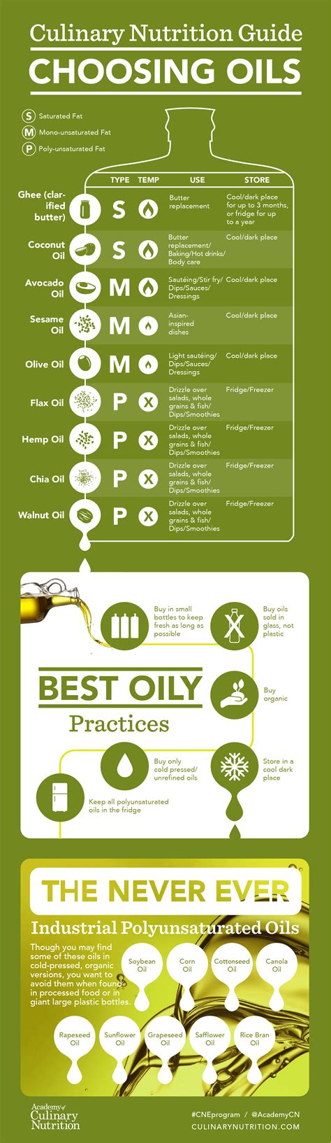 A Cool Guide To The Cooking Oils R Coolguides