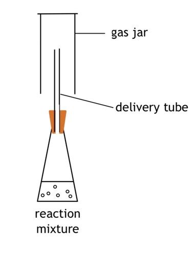 National 5 Chemistry Unit 1 Study Set Assessment Revision Rates Of