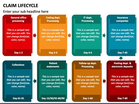 Life Cycle Of A Claim Diagram