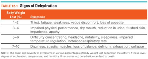 Nutrition Chapter 12 Water And Major Minerals Flashcards Quizlet