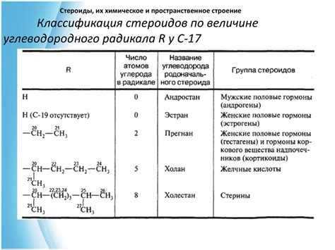 Органическая химия. Лекция. Стероиды - презентация онлайн