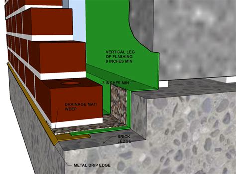 Brick Veneer/ Reinforced Concrete Block | Ernest Maier