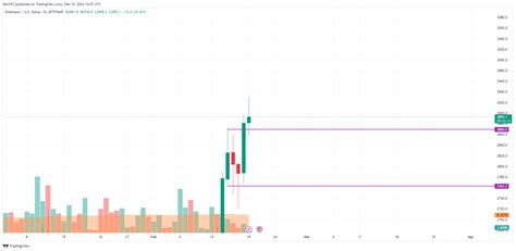 BTC ETH und XRP Preisvorhersage für den 19 Februar 2024