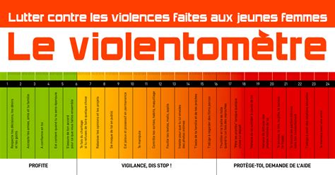 Le Violentomètre Un Outil Pour Mesurer Les Violences Conjugales