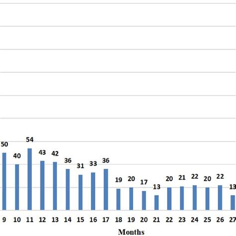 K M Curve Of First Readmissions Due To AECOPD Within 3 Years After