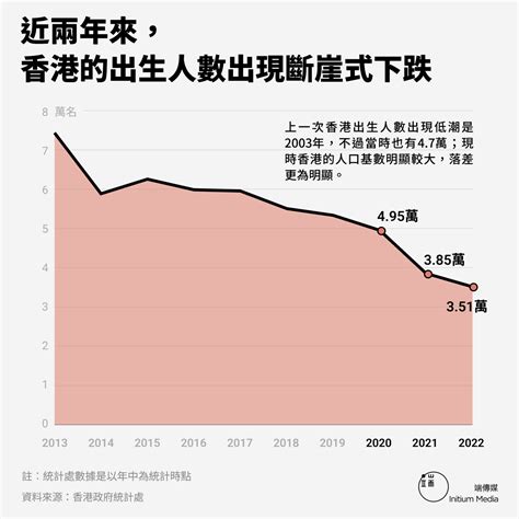 兩年半內，逾40萬名香港居民經機場離港，對香港造成什麼長遠影響？｜深度｜香港｜端傳媒 Initium Media