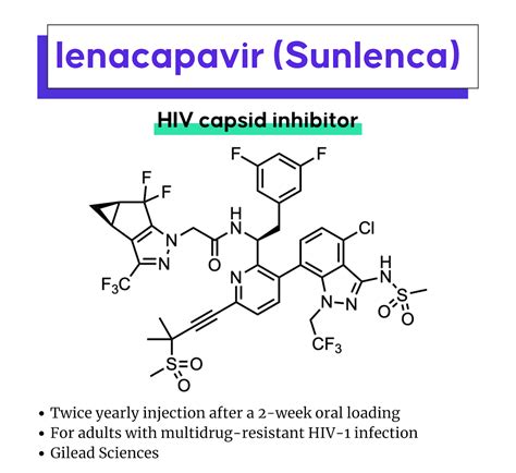 Ema Approval Lenacapavir Sunlenca A First In Class Hiv Capsid Inhibitor