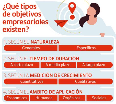 Objetivos Empresariales Pasos Para Definirlos De Manera Que Hot Sex