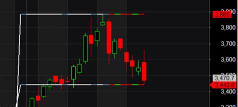 Adani Ent HDFC BANK Reliance Darvas Box Analysis - Bramesh's Technical ...