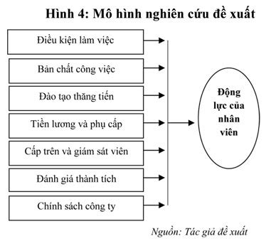 Tổng hợp 93 hình về vẽ mô hình nghiên cứu daotaonec Kiến Thức Cho