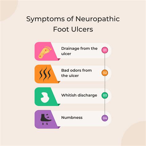 Neuropathic Foot Ulcer Treatment in Lubbock TX