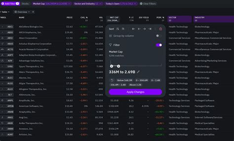 Tradingview Alternatives Best Free And Paid Options For Traders In