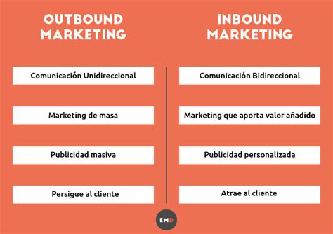 Total Imagen Modelo De Inbound Marketing Abzlocal Mx