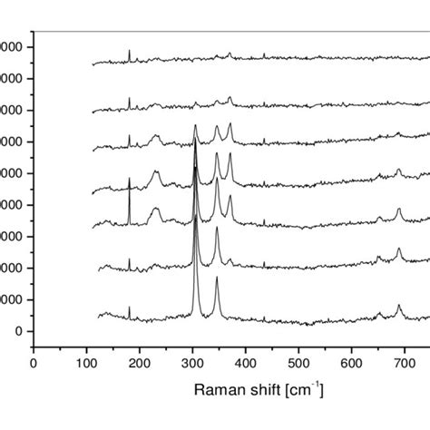 Raman Spectra Along The Line On The Cross Section Shown In Fig 2