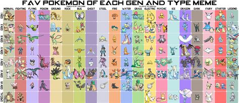 Pokemon Type Chart Gen 2