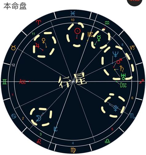 简述本命盘结构（上篇）——论占星入门者如何看懂自己的本命盘 每日头条