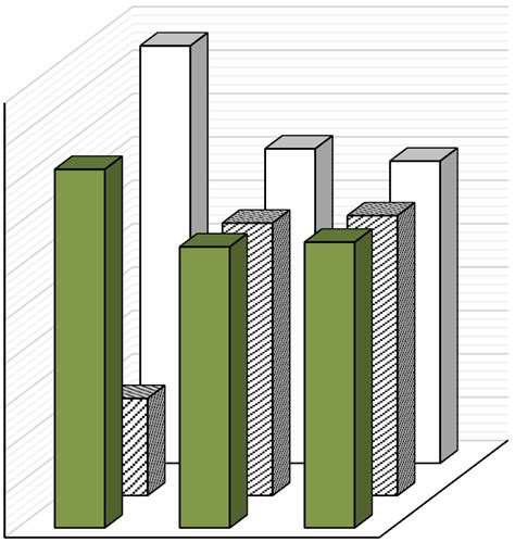 The Total Fatty Acids Composition Of Anchovy Download Scientific