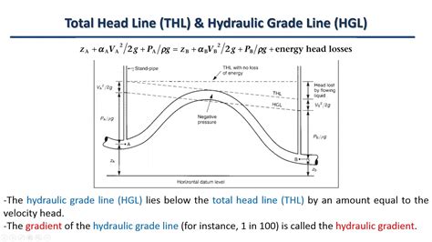 61 Total Head Line Thl And Hydraulic Grade Line Hgl Youtube