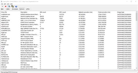 Incredible Fps Latency And High System Interrupts Usage Probably A