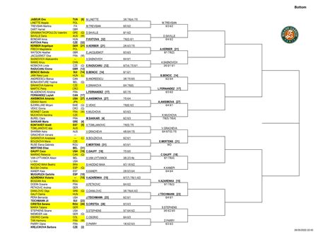 Roland Garros Drabinka M Czyzn I Kobieca Terminarz Kto Z Kim