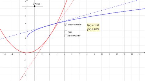 De Hoek Tussen Twee Krommen Geogebra