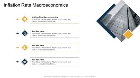 Inflation Rate Macroeconomics In Powerpoint And Google Slides Cpb PPT