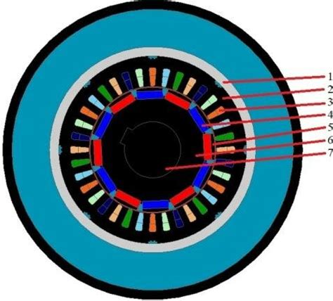 Simplified geometry of the generator. | Download Scientific Diagram