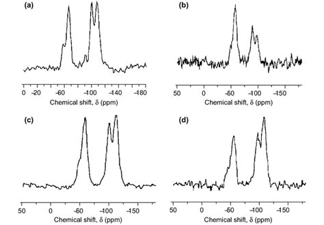 A Si Cp Mas Nmr Spectrum Of Sample D B Si Dp Mas Nmr