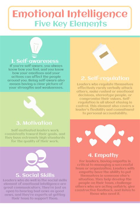 How To Improve 5 Dimensions Emotional Intelligence Infographic Infographic Template Intrinsic