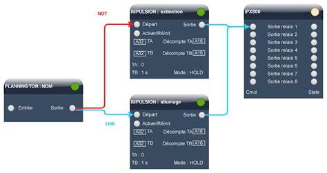 Fichier Impulsion sur télérupteur png GCE Electronics