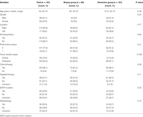 Table 1 From Surgical Resection Of Primary Tumors Provides Survival