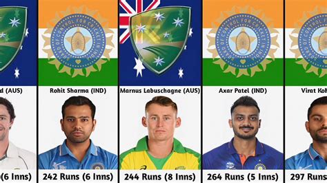 Border Gavaskar Trophy 2023 Most Runs List Most Runs In BGT 2023