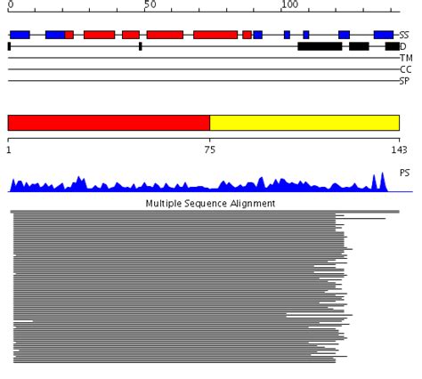 Yrc Public Data Repository Protein Structure Prediction Protein