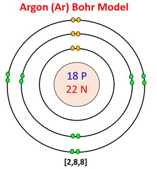 What is the Bohr model for Argon? - Chemistry QnA