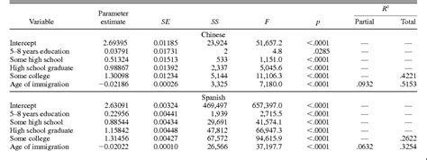 Table From Psychological Science Research Article Critical Evidence