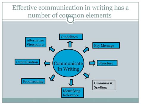 7 Key Elements Of Communication Dngilit