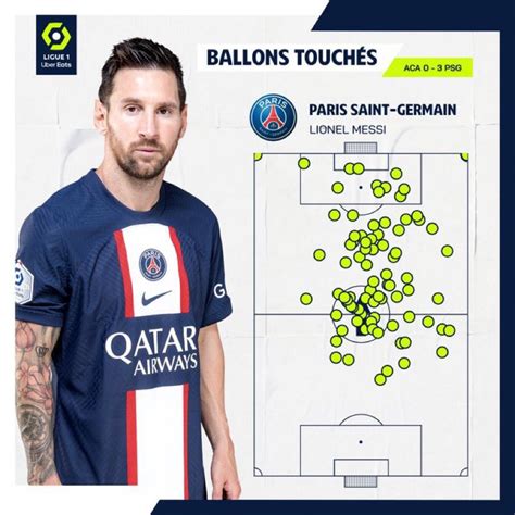 Leo Messi 🔟 On Twitter Dominating Game Leo Messi Has Won 8 Man Of The Match Awards In 11