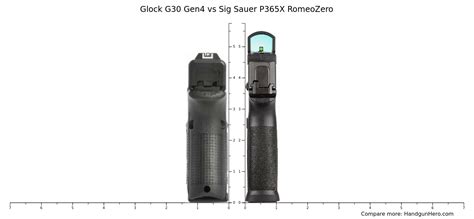 Glock G Gen Vs Sig Sauer P X Romeozero Size Comparison Handgun Hero