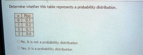 Solved Determine Whether This Table Represents A Probability