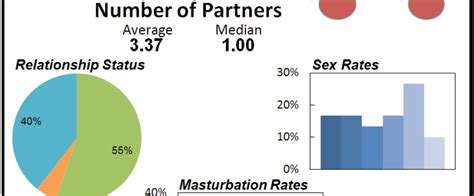 Sex Survey Mining Engineering The Oredigger